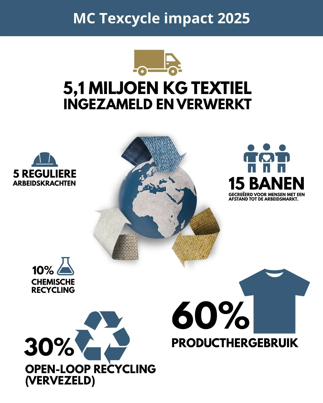 MC Texcycle impactvisual van 2025